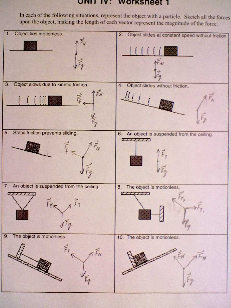 What is a Free Body Diagram?