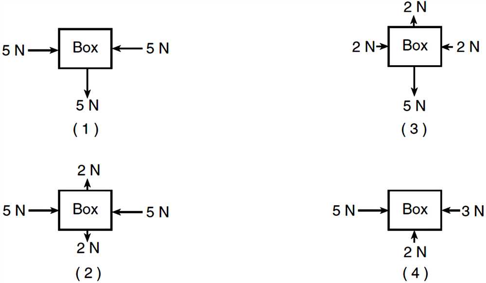 Steps to Create Free Body Diagrams