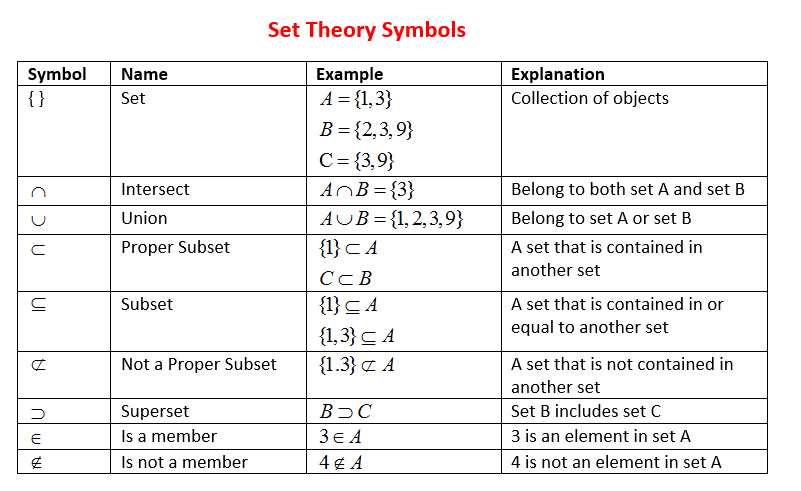 The structure of dickens read theory answers