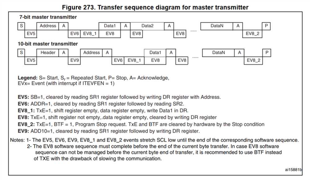 5 m mastery problem accounting answers