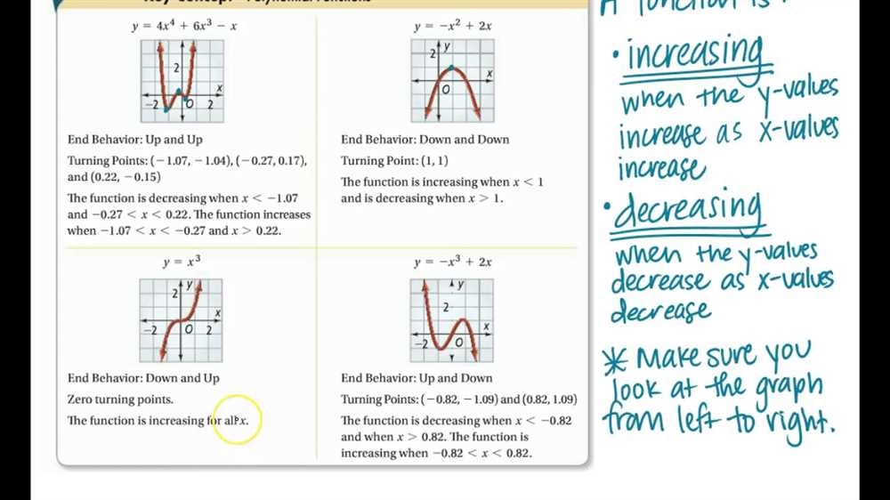 Key Concepts in Polynomial Functions