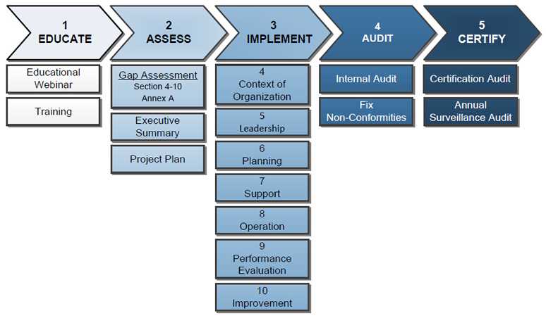 Iso 27001 exam questions and answers pdf