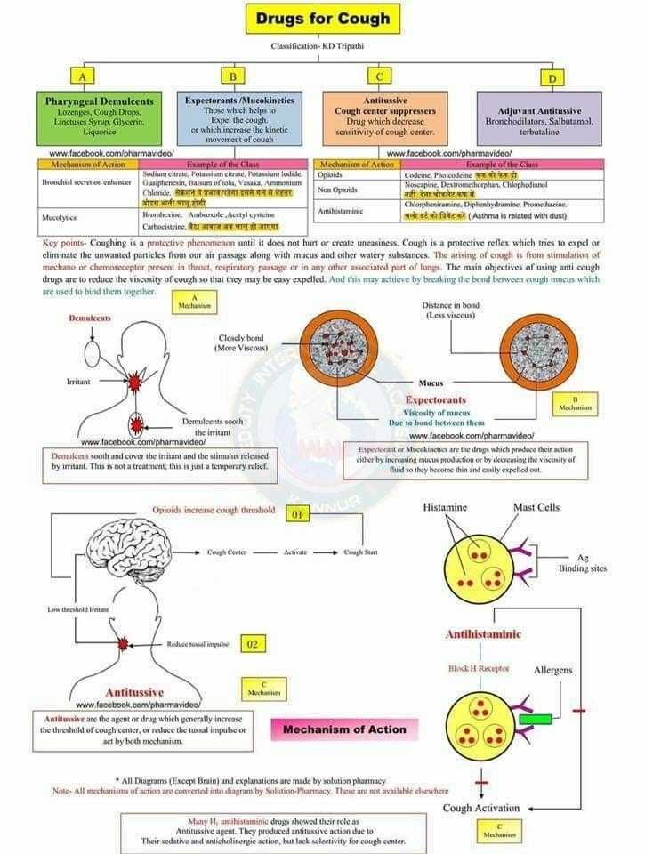 Relias pharmacology a answers