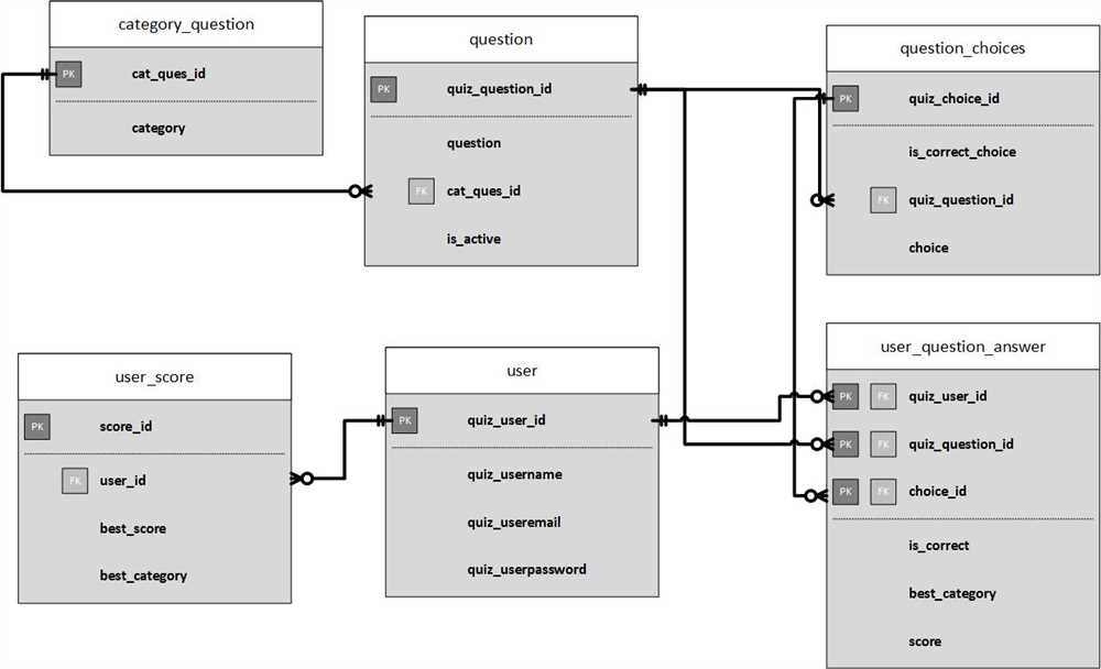 What are the main components of an Oracle database?