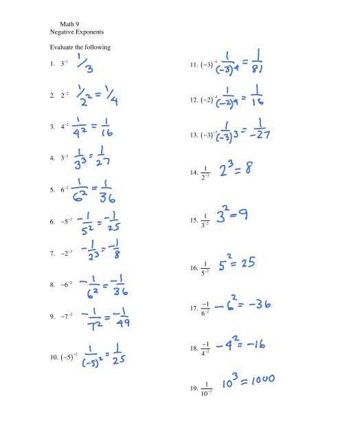 Solving equations with negative exponents