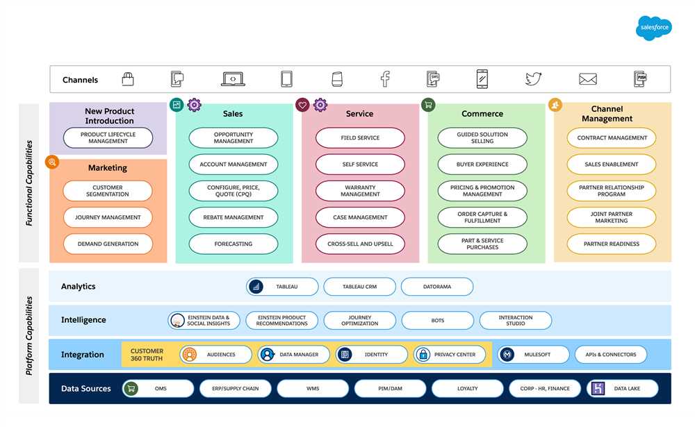 How to use a Salesforce Exam Calculator efficiently?