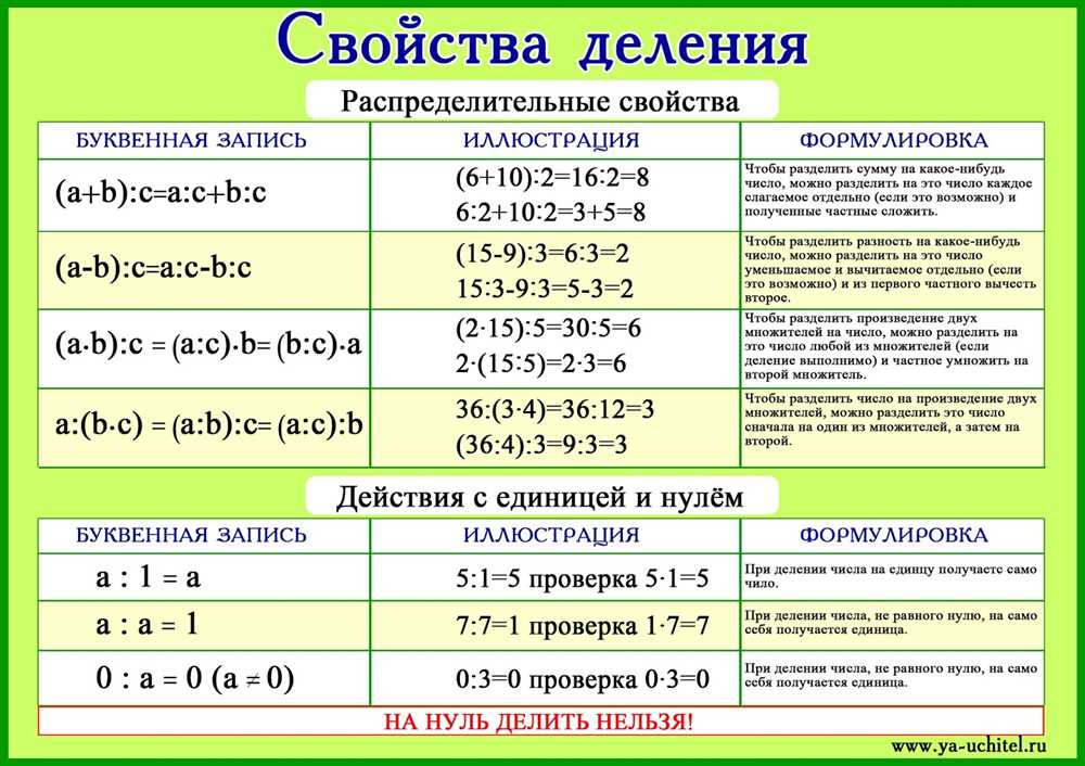 Benefits of Using Algebra 1 FSA Countdown Answers