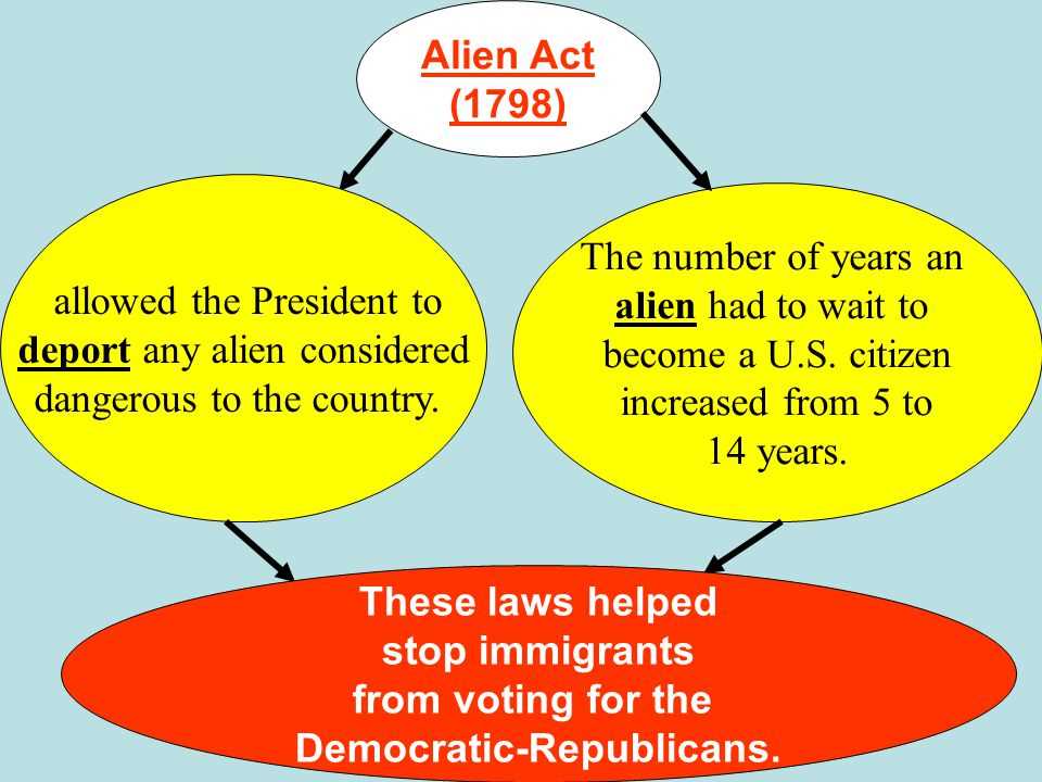 Alien and sedition acts cartoon answer key