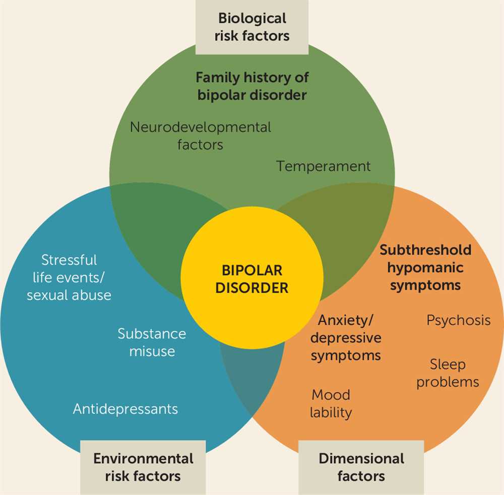 The Importance of a Focused Exam in Diagnosing Bipolar Disorder A