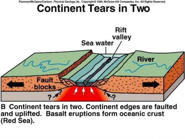 Purpose of Geology 101 Exam 2