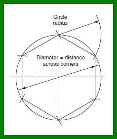 What is geometrical construction?