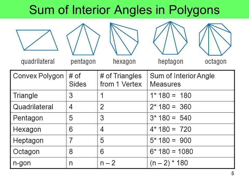 Geometry 6 1 angles of polygons answers