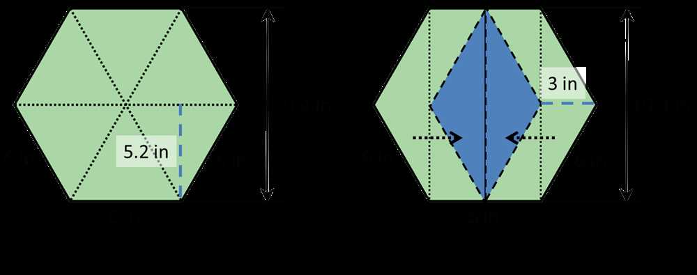 Understanding polygons and quadrilaterals