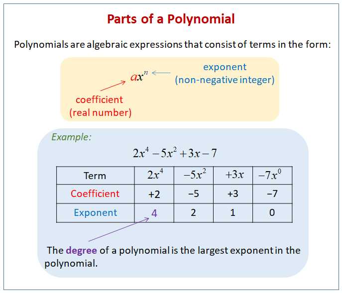 17 1 understanding polynomial expressions answer key