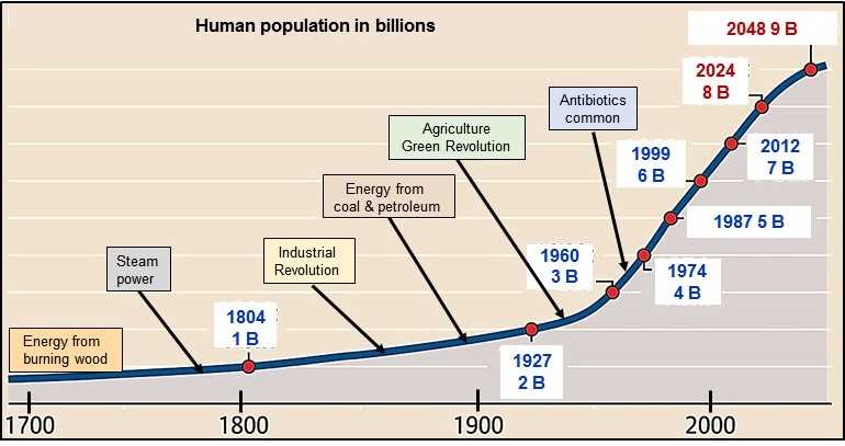 Human population webquest answers