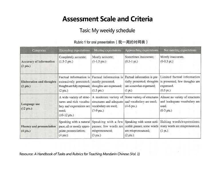 How does Smartermeasure assessment work?