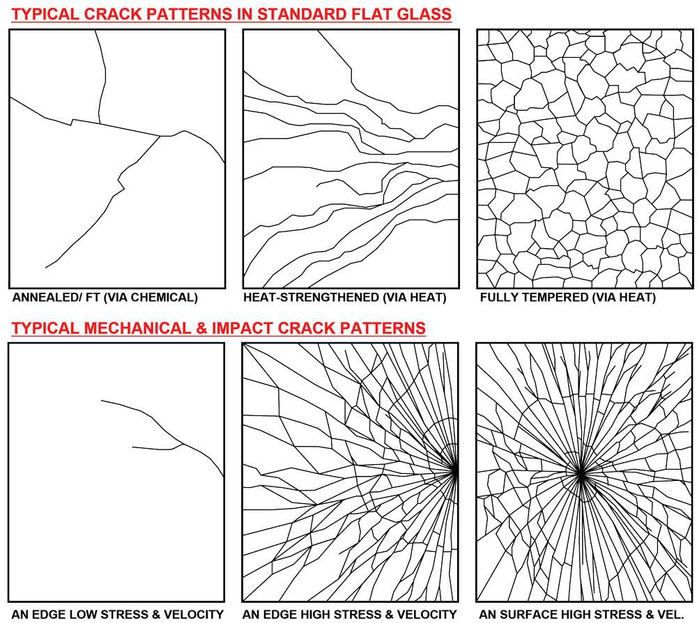 Role of Forensic Experts in Glass Fracture Pattern Analysis