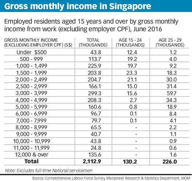 Types of Income Included in Gross Income