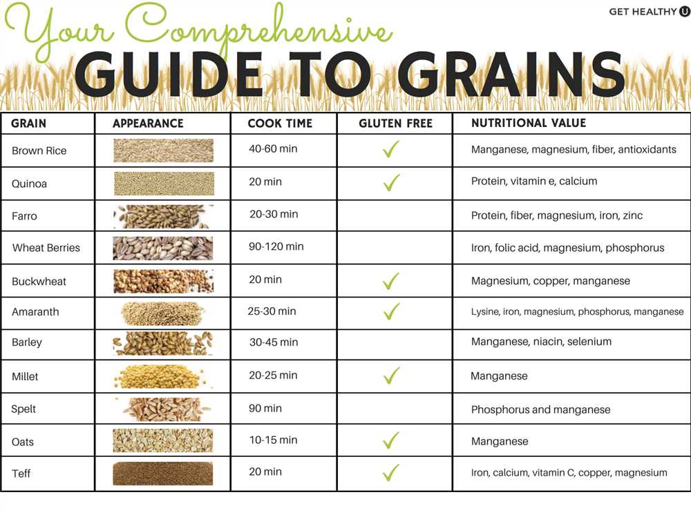 2. Look for the Whole Grain Stamp