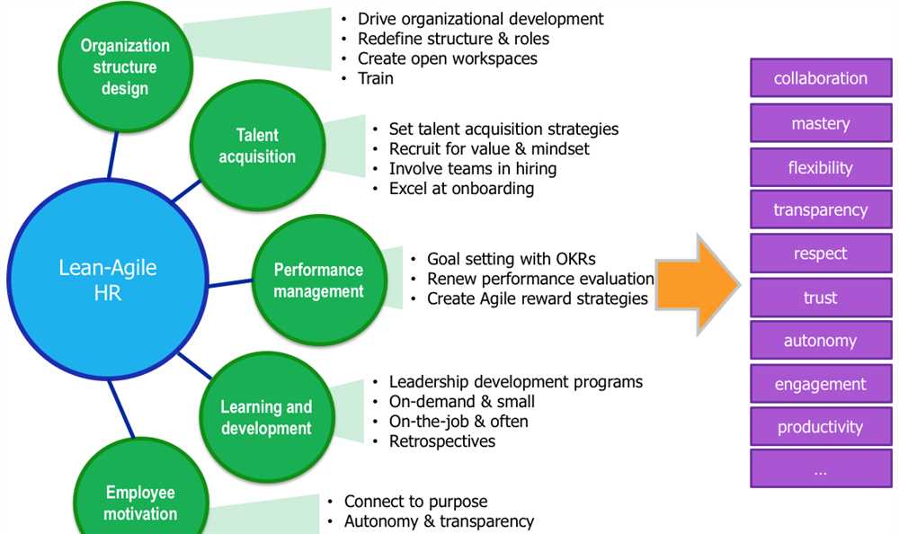 Why is a professional agile leadership practice test important?