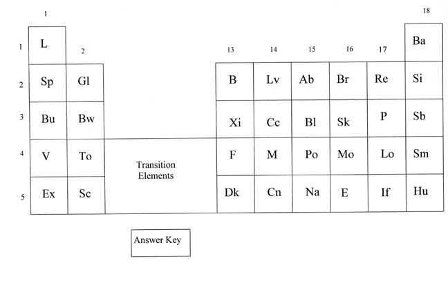 Exploring the Elements in the Mystery Periodic Table