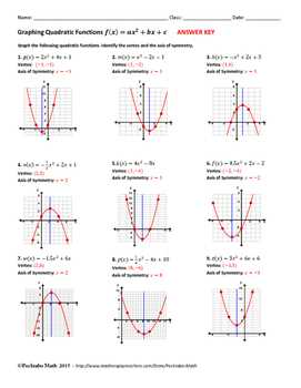 Graphing and data analysis worksheet answers key