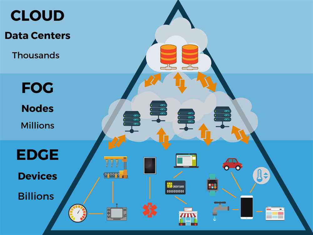 4. What are some use cases for Tq 5G Edge Computing?