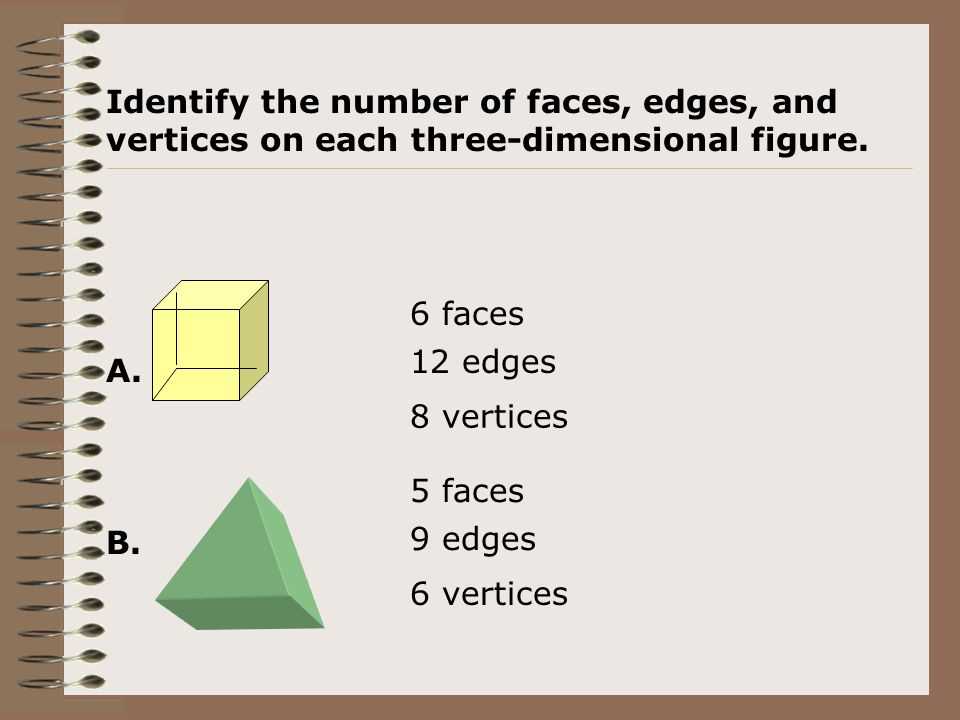 Identifying Three Dimensional Figures