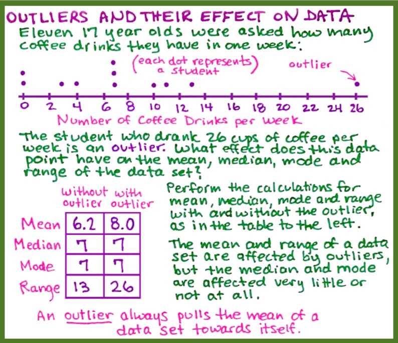 Methods for identifying outliers