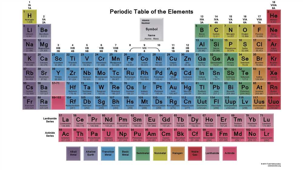 A thom ic science 2025 answer key