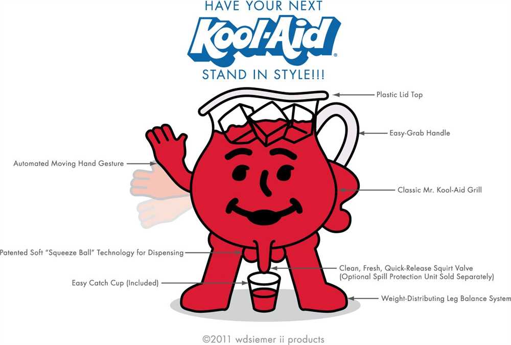 Purpose of the Kool Aid Concentration Lab