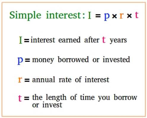 Simple and compound interest worksheet answers