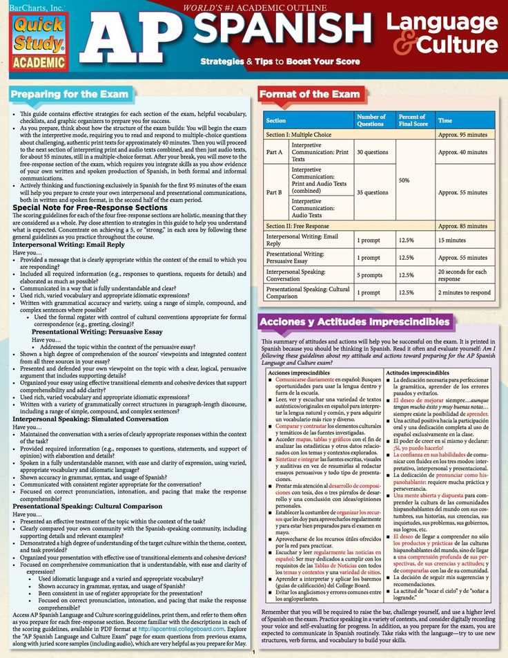 Importance of Practicing with AP Spanish Language and Culture Practice Exams