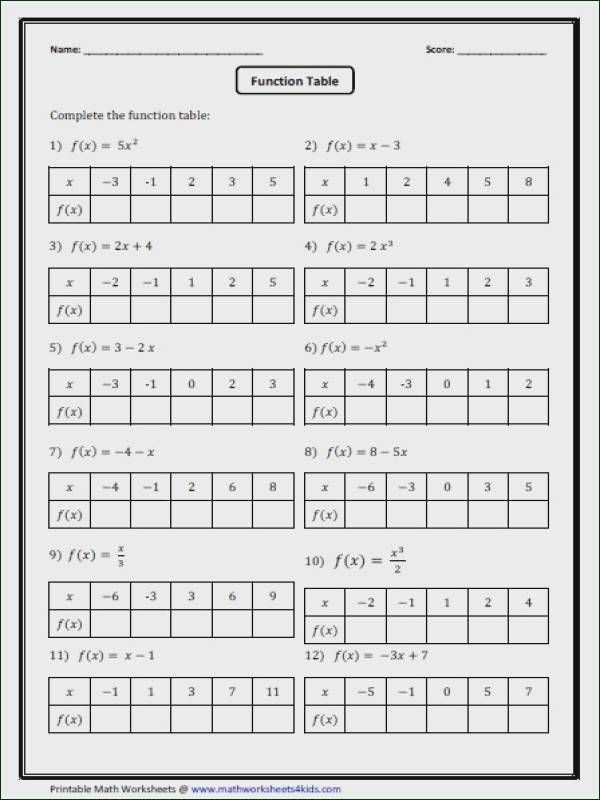 Performing Function Operations