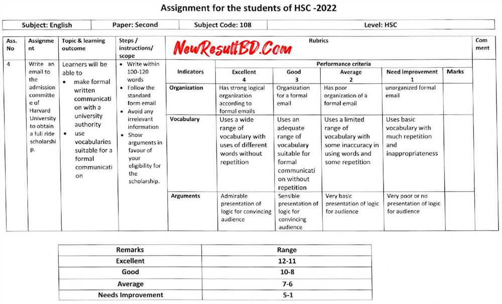 Common Mistakes to Avoid in Ggh1501 Assignment 1