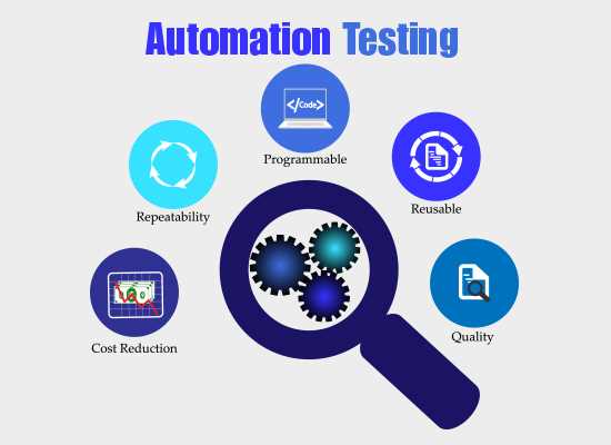 Benefits of using Catforms Testing Service