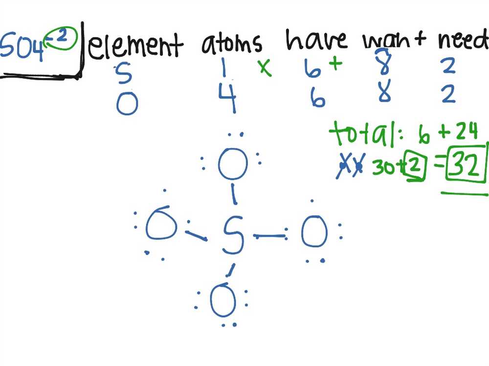 Lewis Structure Examples