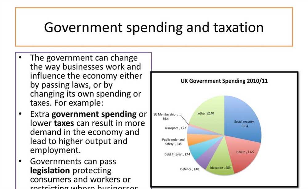 Government spending icivics answers