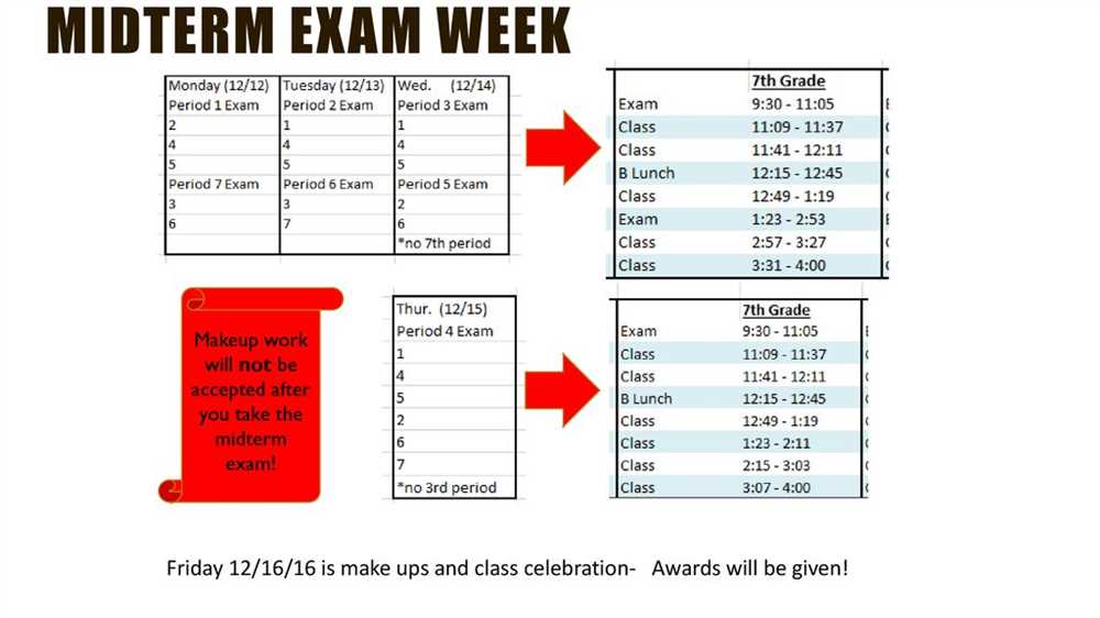 Govt 2305 exam 3