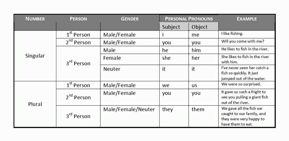 Examples of Ser in Sentences