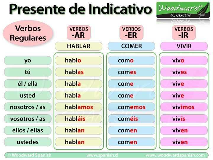 Gramatica b the verb tener answer key