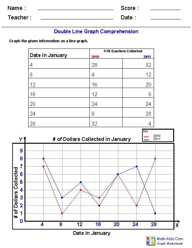 Analyzing data using graphs