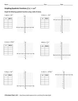 Bar Graphs: Analyzing Categorical Data