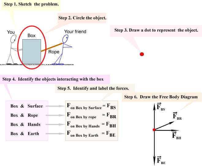 Heating curve worksheet answer key