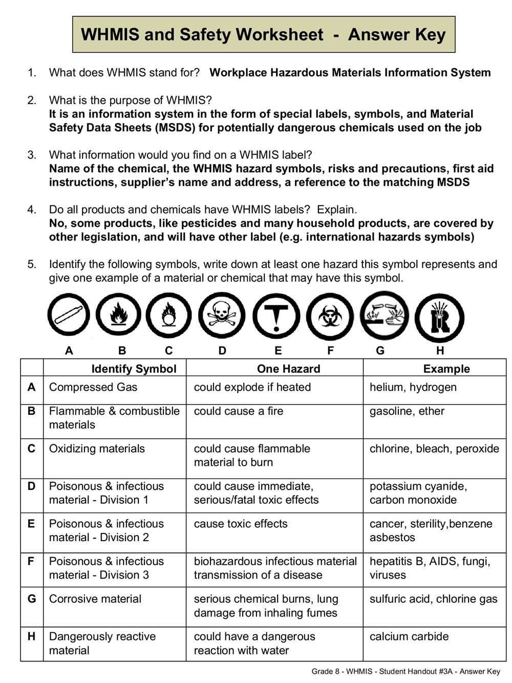 Common Mistakes and Troubleshooting