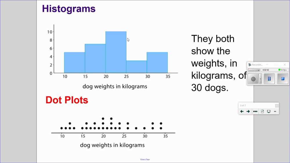 Creating a Histogram from Data