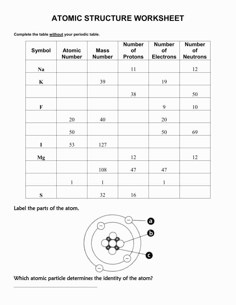 4. What did Niels Bohr contribute to the understanding of the atom?