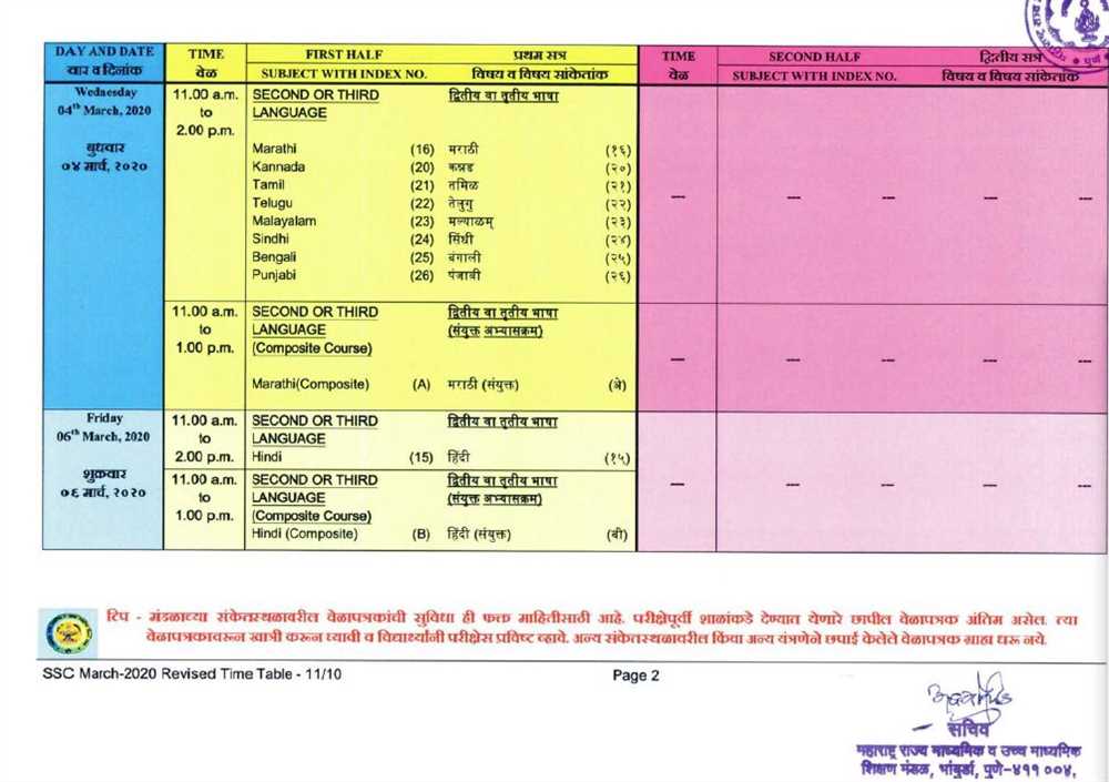 Tips to Prepare for HSC Exams