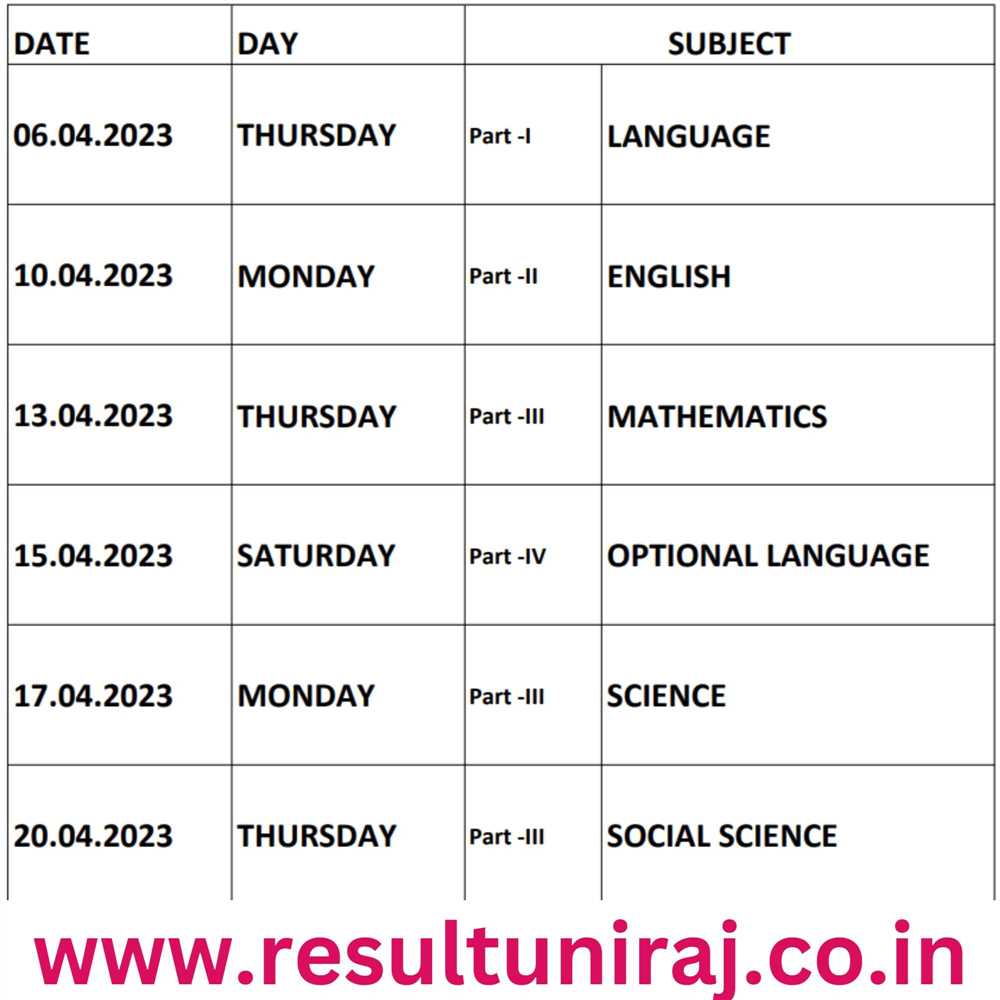 3. Seek Help from Teachers or Tutors