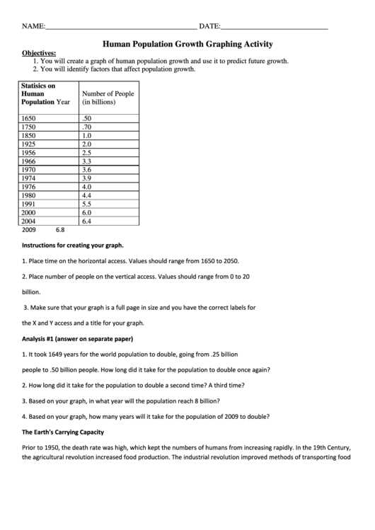 Conducting a Human Population Webquest